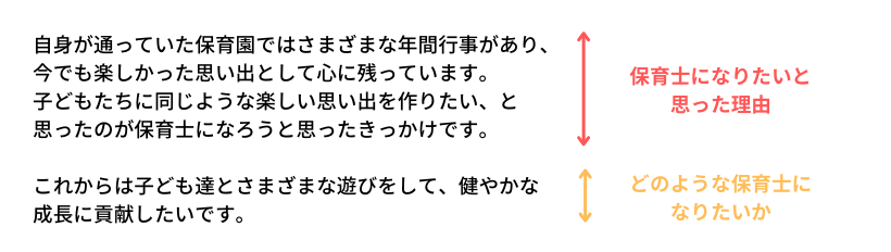 保育士になりたいと思った理由とこれからの目標